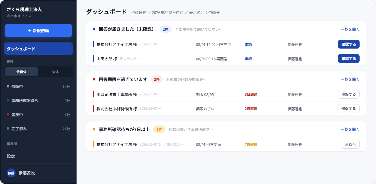 ダッシュボード